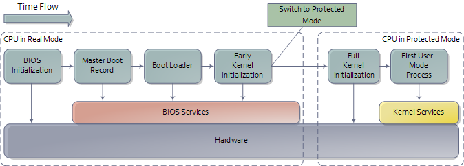 process monitor boot logging