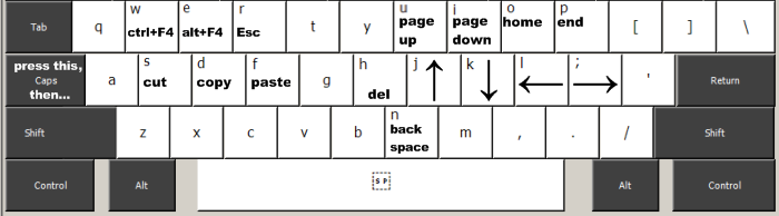 Home Row Computing Cheatsheet