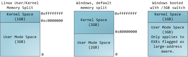 alt user/kernel memory split