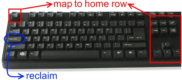 home-row-computing-many-but-finite