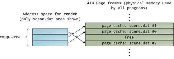 alt memory-mapped files