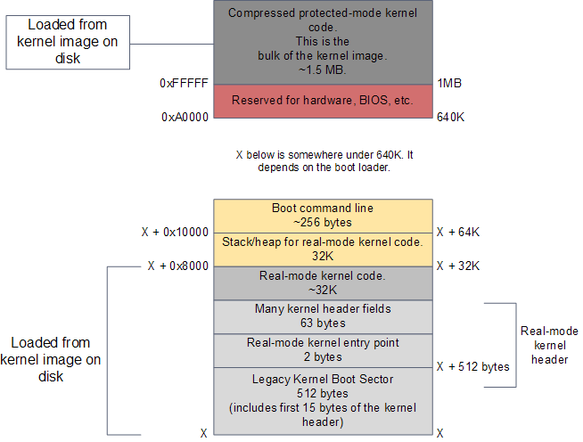 linux-boot-process-in-details-for-linux-interviews-and-exams