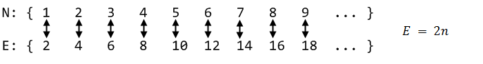 Bijection of naturals and even naturals