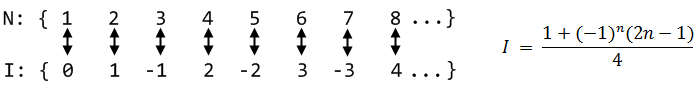 Bijection of naturals and integers