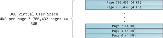 alt 3GB virtual user space