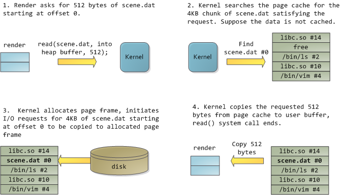 alt render program to read file