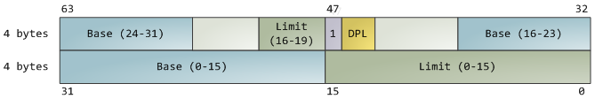 Segment descriptor