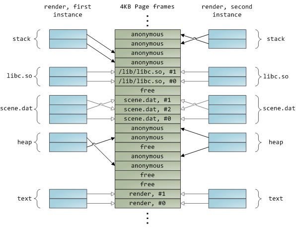 C++ memory mapped file